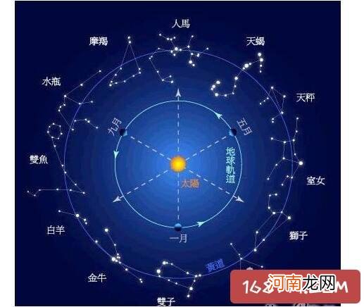 十二星座88个星座图片 88个星座全图