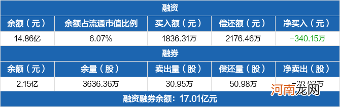 第一创业股票行情分析 第一创业股票行情最新诊股