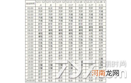 星座查询表 星座查询表月亮星座