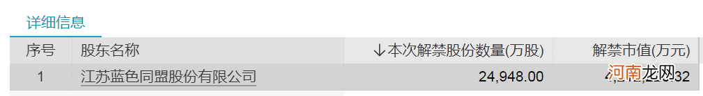 附名单 下周这只白酒龙头股解禁超400亿元!“七连板”牛股流通盘将增5倍,还有这些股票解禁压力大