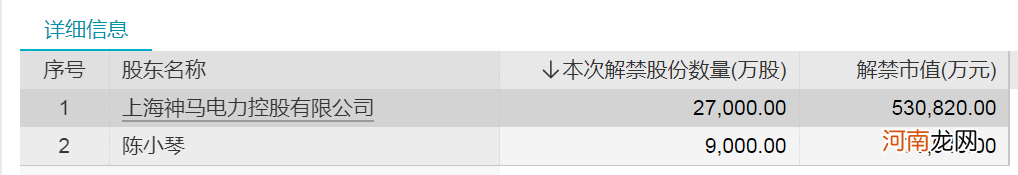 附名单 下周这只白酒龙头股解禁超400亿元!“七连板”牛股流通盘将增5倍,还有这些股票解禁压力大