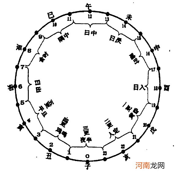 亥时的运势 亥时生人的命运