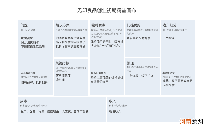 创业画布是什么 创新创业商业画布怎么做