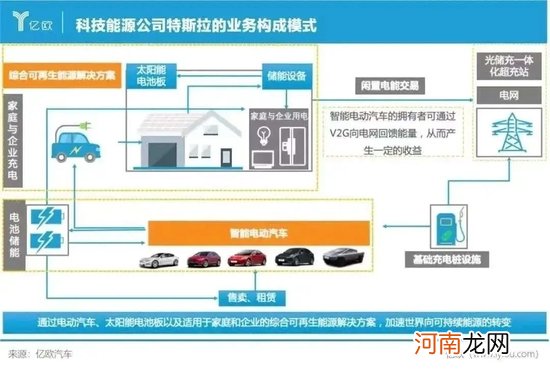特斯拉在中国走下神坛
