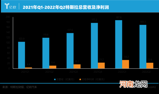 特斯拉在中国走下神坛