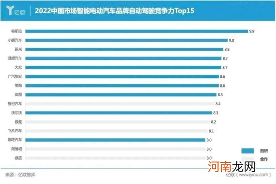 特斯拉在中国走下神坛