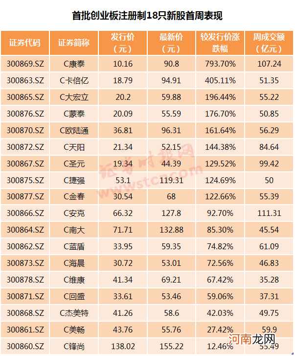 创业版股票是几开头 创业板股票都是多少开头的