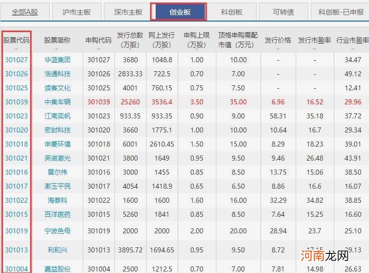 创业版股票是几开头 创业板股票都是多少开头的