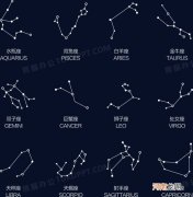 十二星座对应图 十二星座对应图案猎户星座