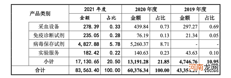 2019创业项目排行榜 2019年政府扶持哪些创业项目
