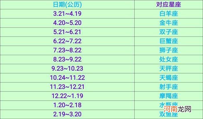 测星座运势 测星座运势比较准的公众号