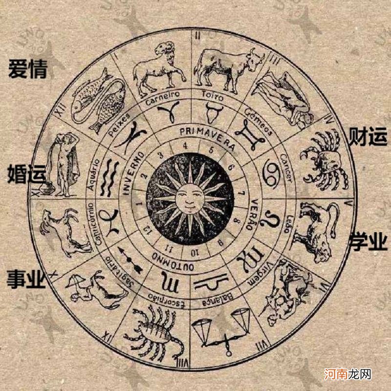 星盘怎么看运势 从星盘看运势