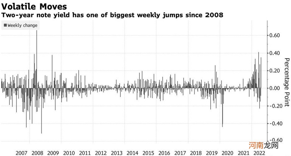 市场押鸽vs美联储欲鹰 美债利率走向何方？