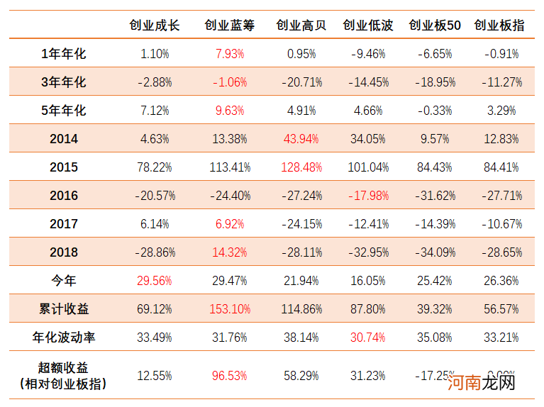 创业板蓝筹有哪些股票 创业板蓝筹股是什么意思