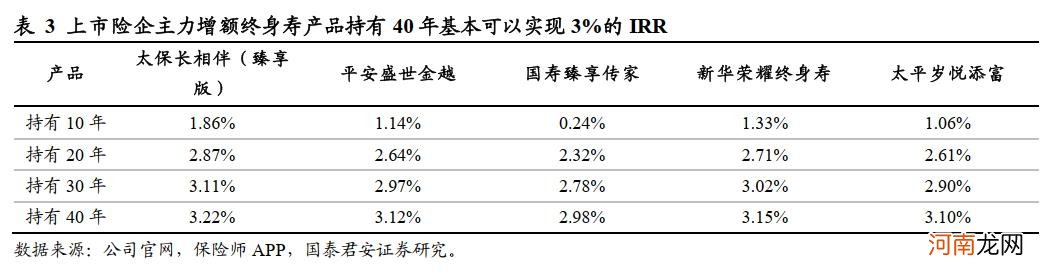 增额终身寿险成爆款，“理财化”背后风险暴露