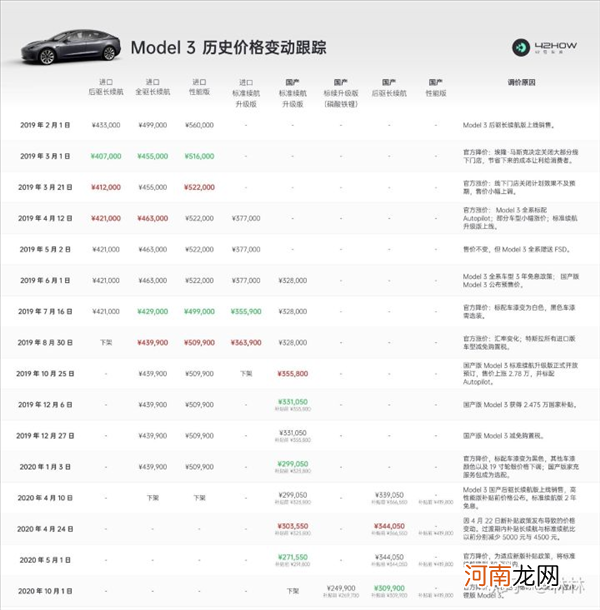 特斯拉一波降价 把黄牛们都给割哭了