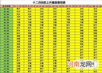 查询星座上升星座太阳月亮的软件 查星座上升月亮很准的软件