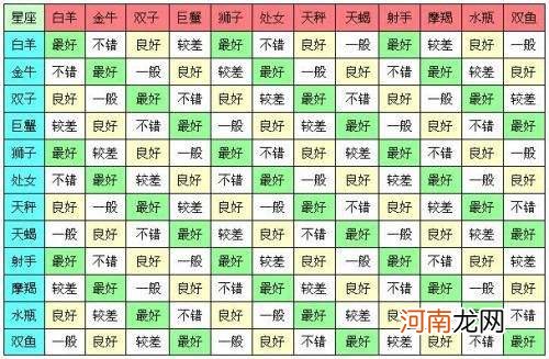 爱情星座配对表 12星座爱情配对表配对