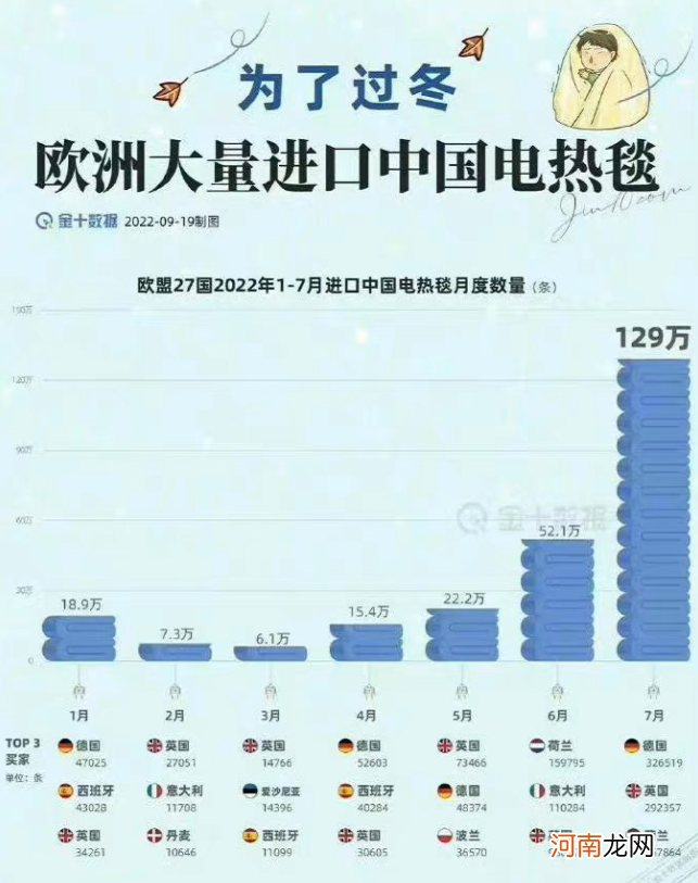 中国电热毯|中国电热毯一个月出口129万条是真的吗 为什么中国电热毯这么火爆