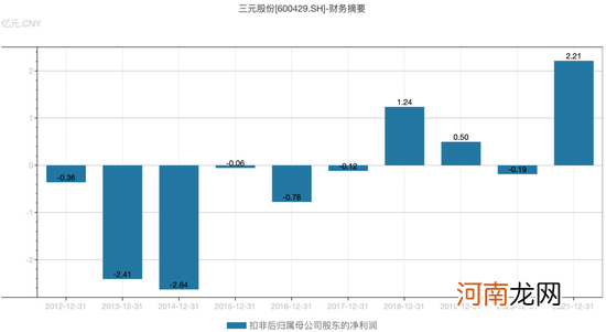 上半年利润“腰斩”后，三元股份又要接盘太子奶