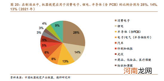 二十年追赶路，中国机器视觉行业谁能领军？