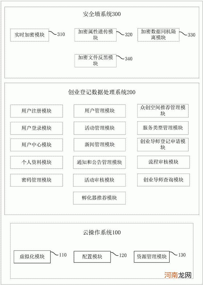 云创业系统是真的吗 云天下创业系统真的假的