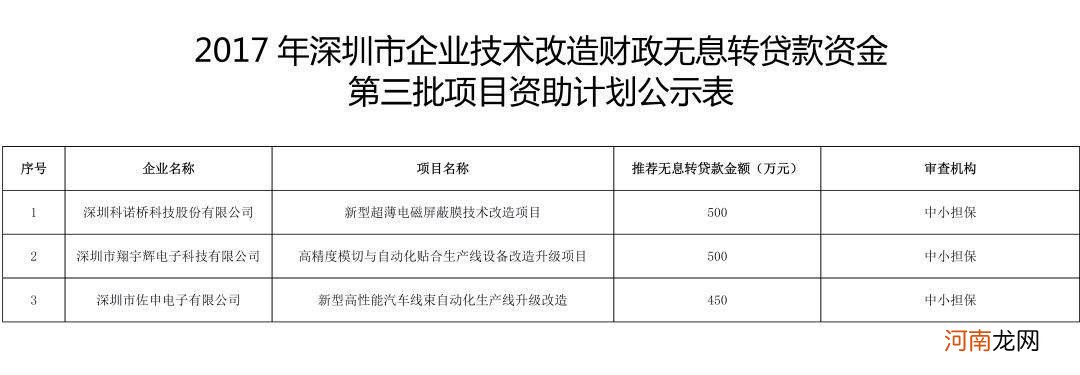 2017自主创业无息贷款 2017自主创业无息贷款是真的吗