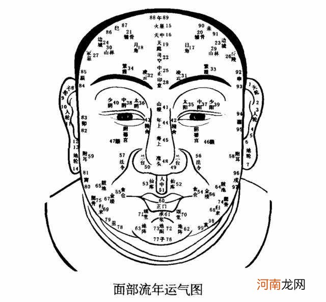 面相运势 面相运势图解大全男