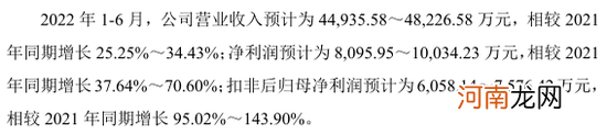 新股又“赚钱”了！下周影视龙头回A，还有三大半导体细分龙头密集申购