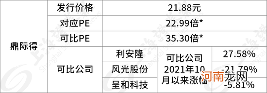 新股又“赚钱”了！下周影视龙头回A，还有三大半导体细分龙头密集申购