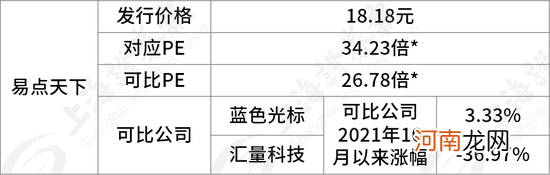 新股又“赚钱”了！下周影视龙头回A，还有三大半导体细分龙头密集申购