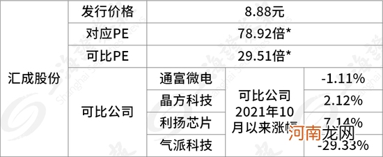 新股又“赚钱”了！下周影视龙头回A，还有三大半导体细分龙头密集申购