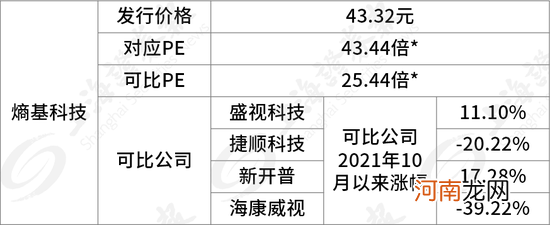 新股又“赚钱”了！下周影视龙头回A，还有三大半导体细分龙头密集申购