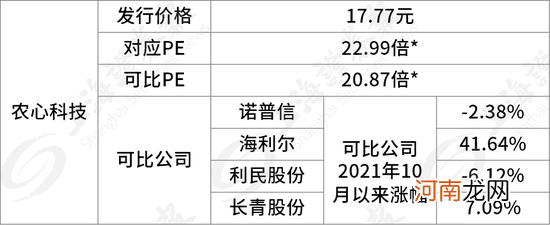 新股又“赚钱”了！下周影视龙头回A，还有三大半导体细分龙头密集申购