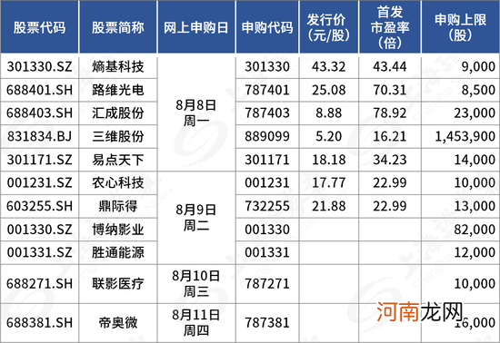 新股又“赚钱”了！下周影视龙头回A，还有三大半导体细分龙头密集申购