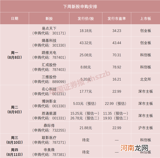 “大肉签”频现!A股年内第二大IPO下周来了,发行价或超百元!
