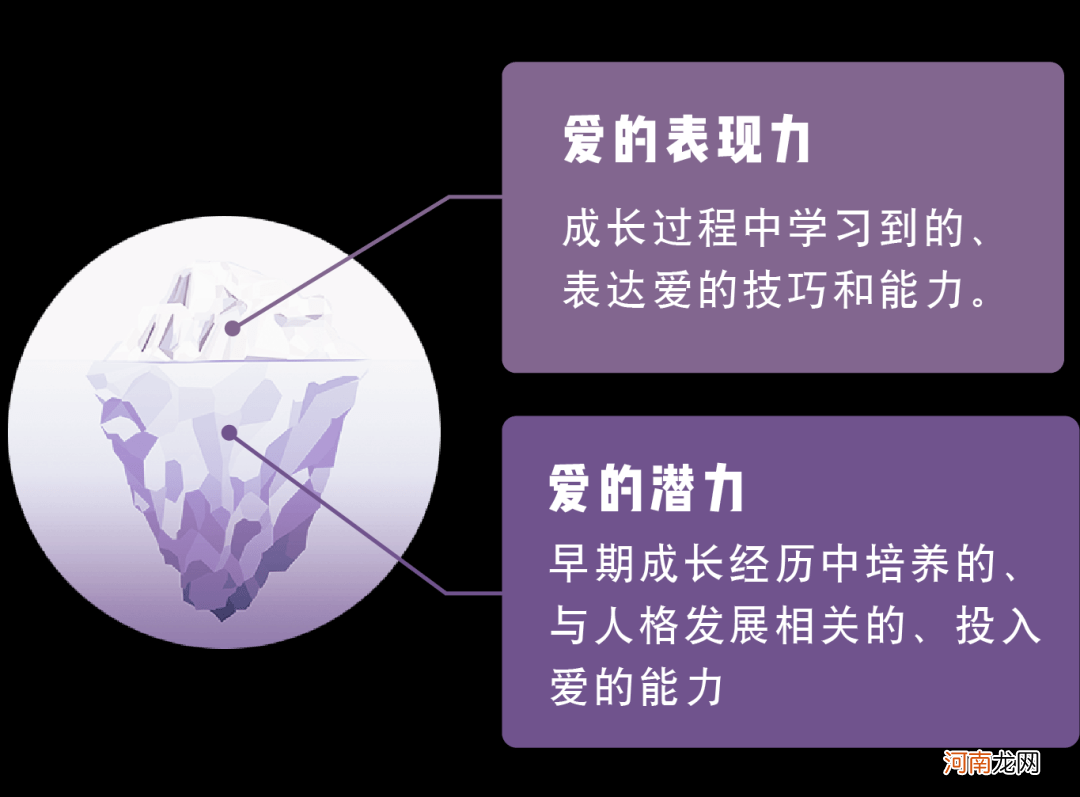 向往爱情，但又对「爱」缺乏信心，怎么破？