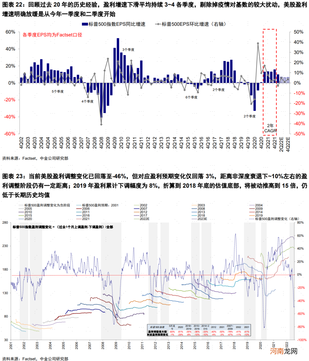 美股本轮反弹的逻辑和持续性