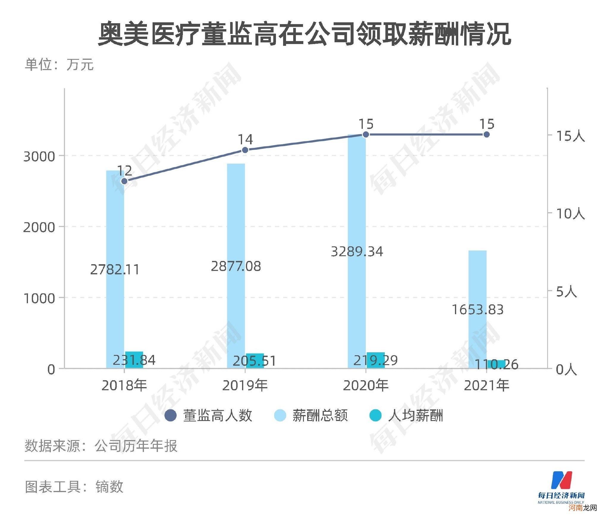 荆门奥美“员工中毒”背后：“安全生产月”活动刚过就出事事故车间存在大量临时工