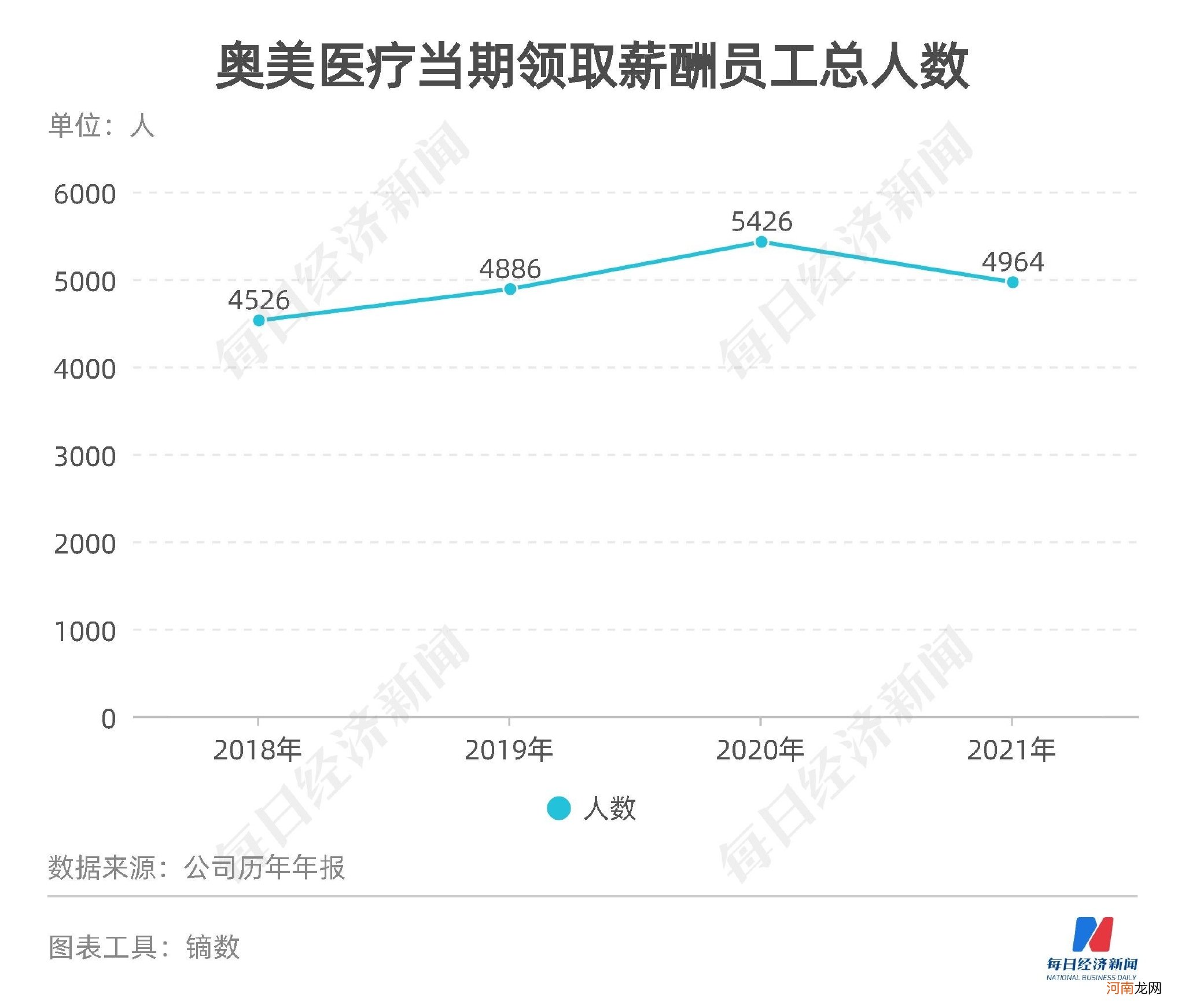 荆门奥美“员工中毒”背后：“安全生产月”活动刚过就出事事故车间存在大量临时工