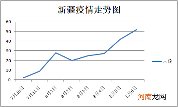 伊犁州景区实行“限量、预约、错峰”，新疆暑期游提前结束