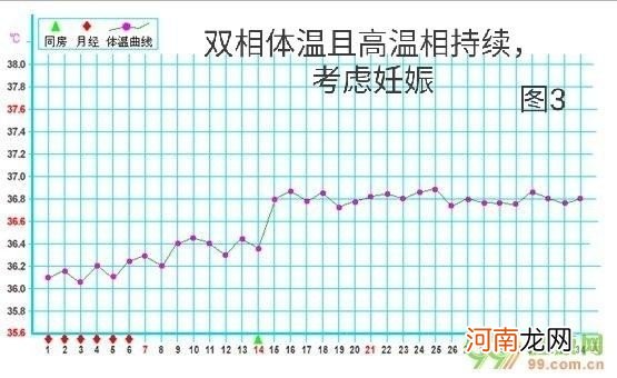 女性基础体温测定及其意义 女性基础体温变化规律