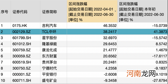 券商资管二季重仓哪些股？茅台、宁德、东财最获“偏爱”，温氏股份被增持最多