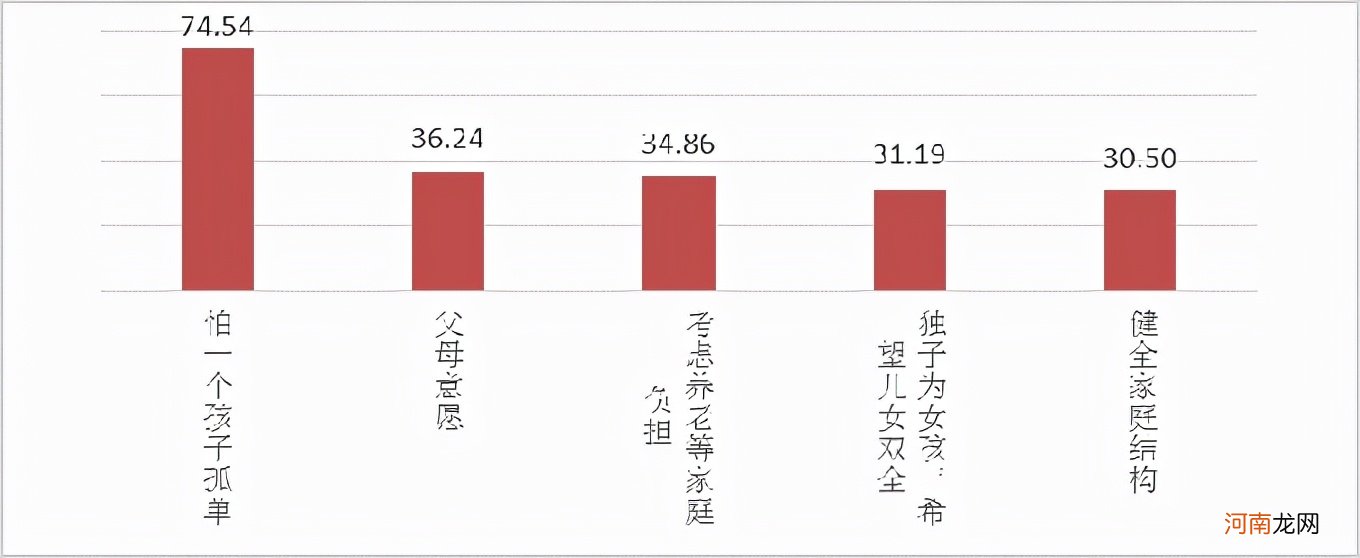 二胎妈妈都会有的困惑：生了老二之后，为什么越来越讨厌老大了？