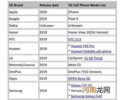 5g手机哪一年真正上市 5g手机什么时候上市