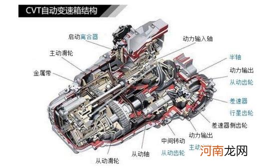 自动挡和无级变速哪个好 无级变速什么意思