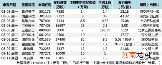 《长津湖》的背后“大佬”博纳影业要“敲门”A股，投资者卖不卖账？