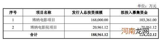 《长津湖》的背后“大佬”博纳影业要“敲门”A股，投资者卖不卖账？