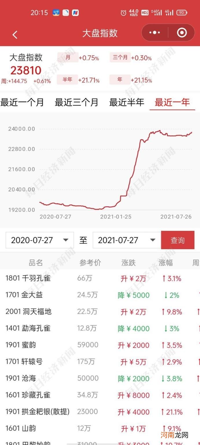 大益茶叶期货交易平台app 东和茶叶网大益价格官网