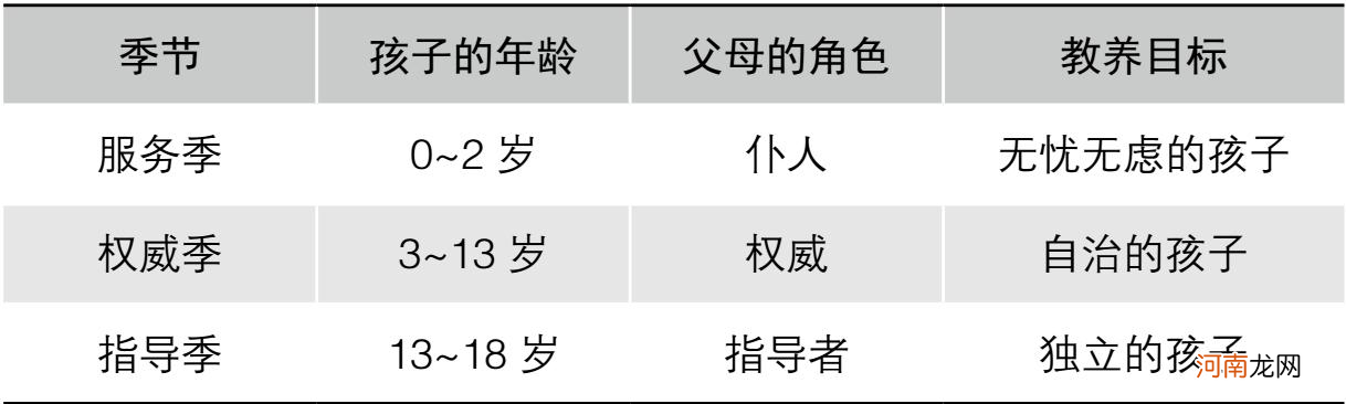 “可怕的2岁”说来就来！宝宝打滚撒泼、乱发脾气究竟为了啥？